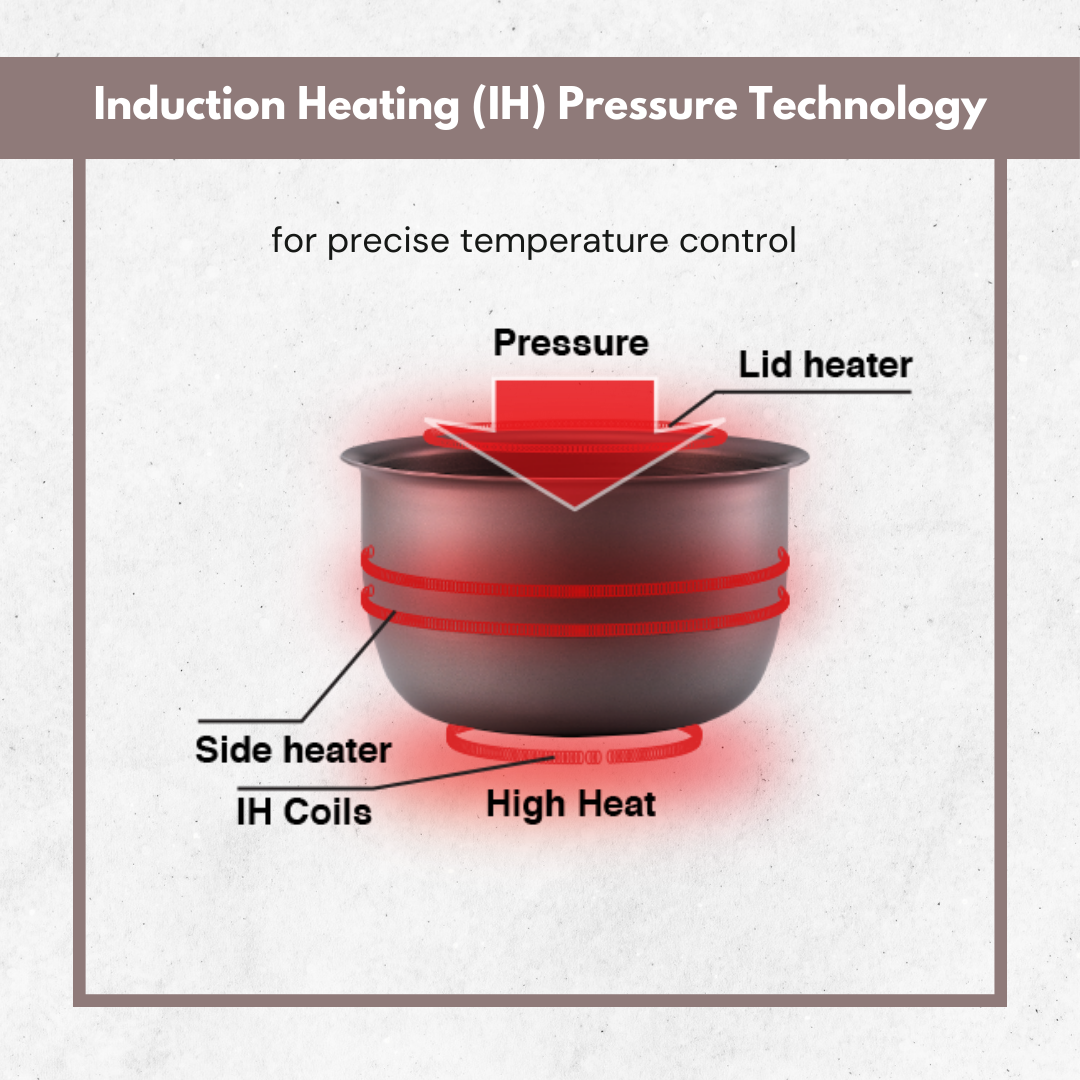 Zojirushi 象印迷你 IH 壓力電飯煲 | NP-RLQ05 (0.5 公升)